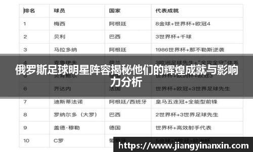 俄罗斯足球明星阵容揭秘他们的辉煌成就与影响力分析